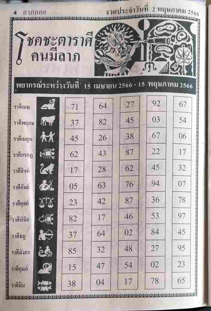 หวยโชคชะตาราศีคนมีลาภ